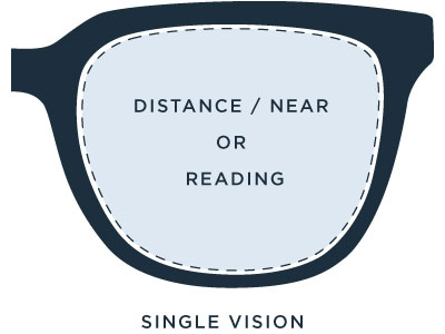 SINGLE VISION