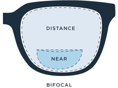BIFOCAL