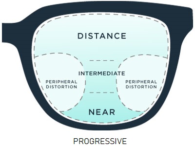 PROGRESSIVE